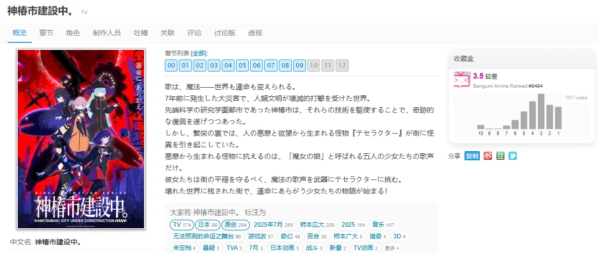神椿市建设中bangumi评分